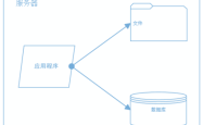 大型网站系统架构的演化